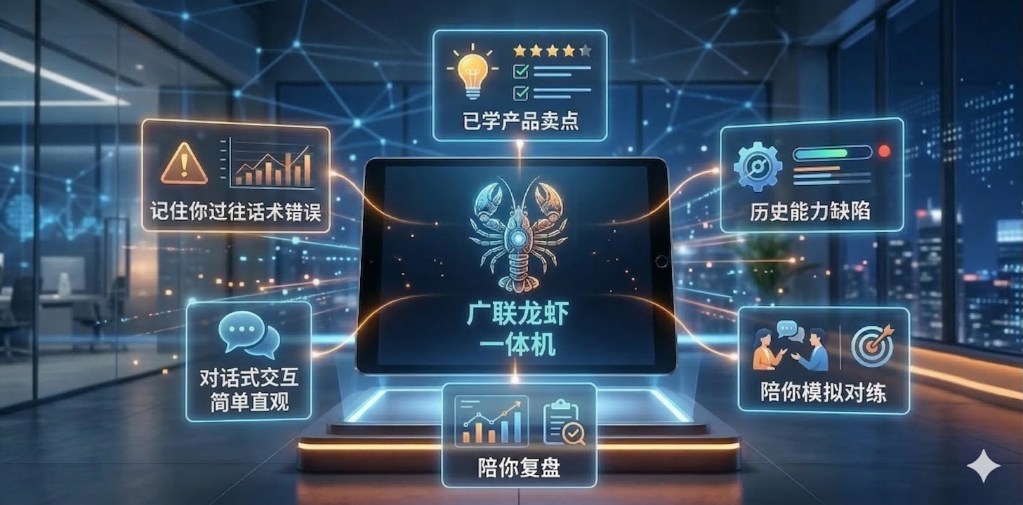 数字化防线全景视图